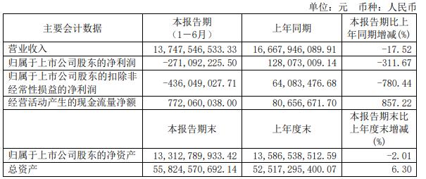 山鹰国际被低估,山鹰国际停牌了吗