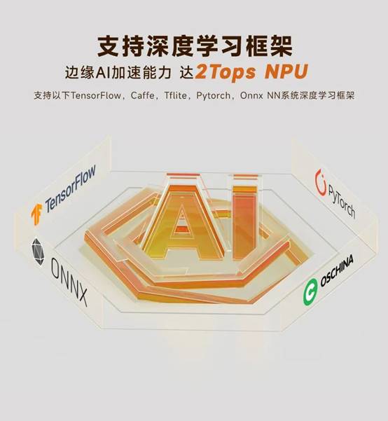 米尔核心板,米尔首发