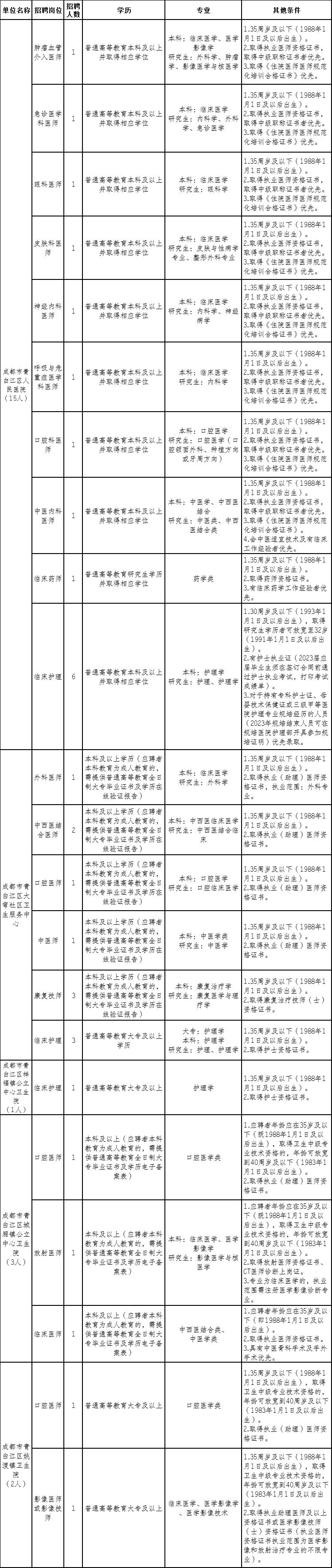 摩尔线程招聘岗位成都,成都招聘新工作岗位信息