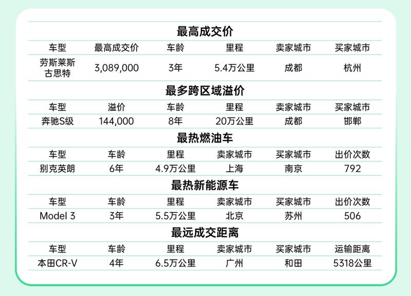 瓜子二手车交易市场卖车,瓜子二手车卖车全国竞拍靠谱么