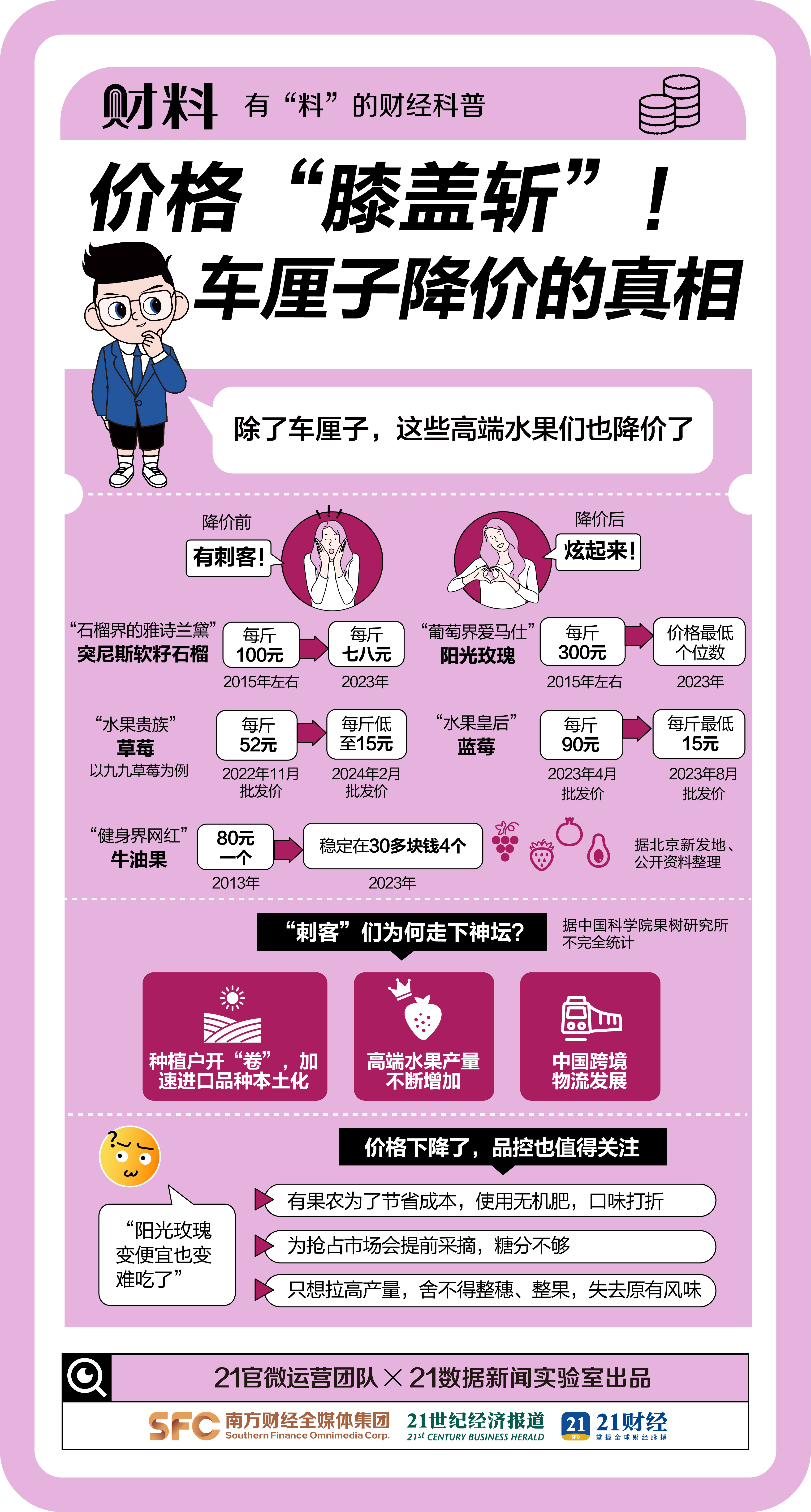 车厘子价格2024跳水还是上涨,车厘子价格波动最近