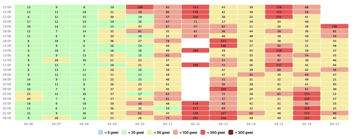 就在刚刚！*币特比**完成了历史性的第四次减半