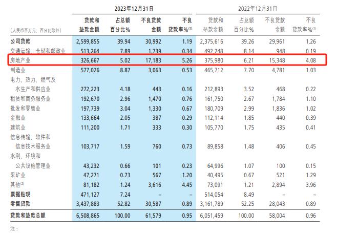 招行历年业绩,招行大户存款占比
