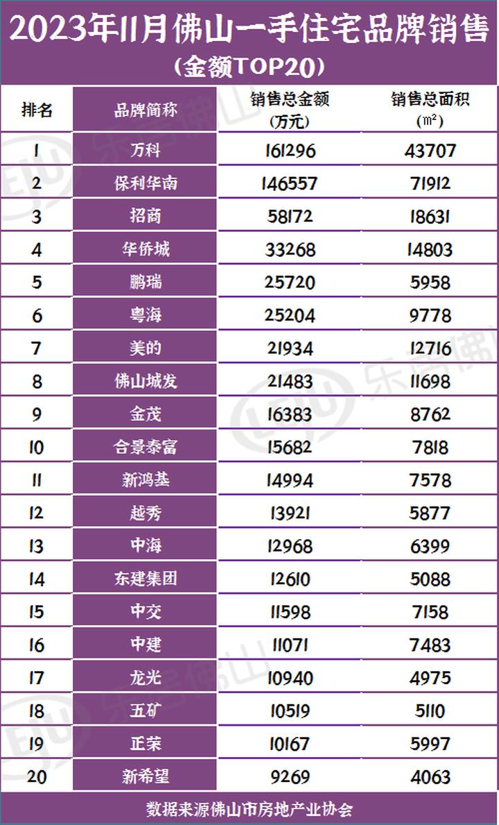 佛山千灯湖二手房挂牌量,佛山大沥近千灯湖楼市