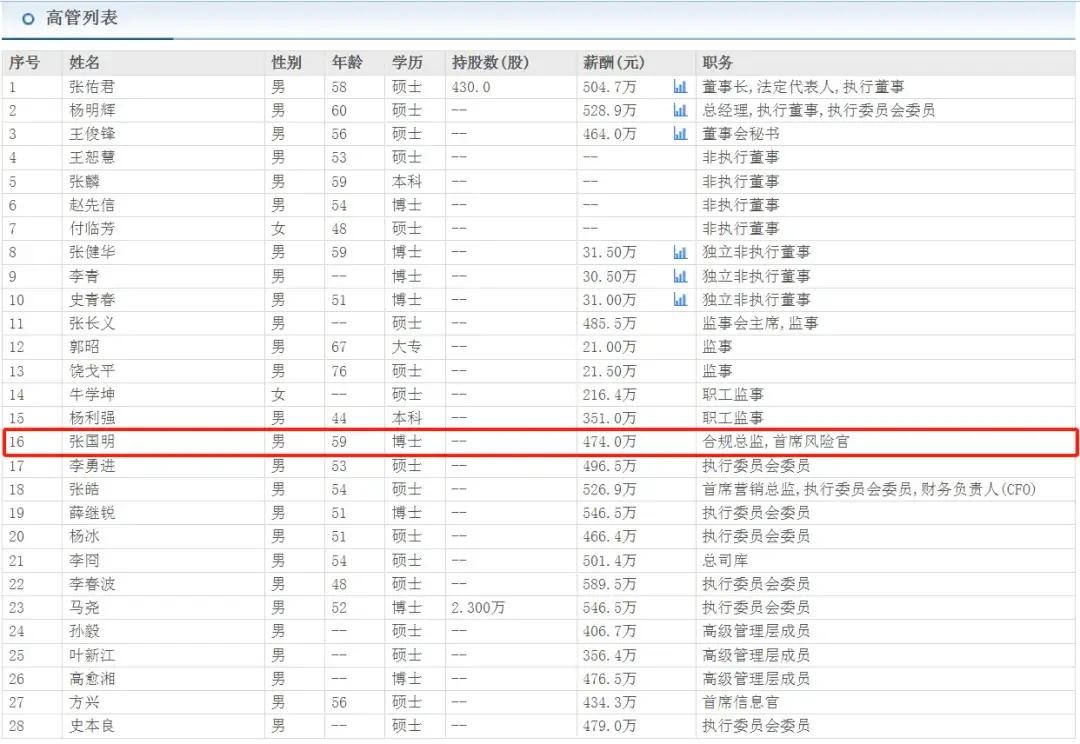 中信证券周末可以买入吗,中信证券几年没用还能用吗