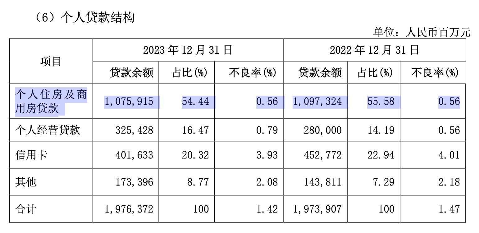 提前还款违约金兴业银行,提前还贷潮增幅