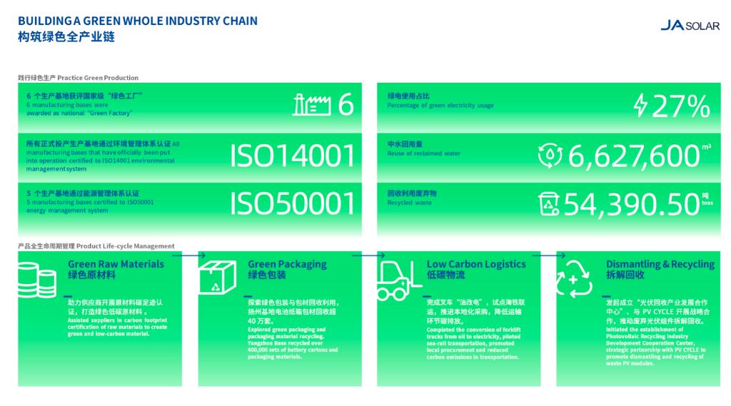 可持续能源与环保技术创新论坛,可持续发展与esg实践研讨会