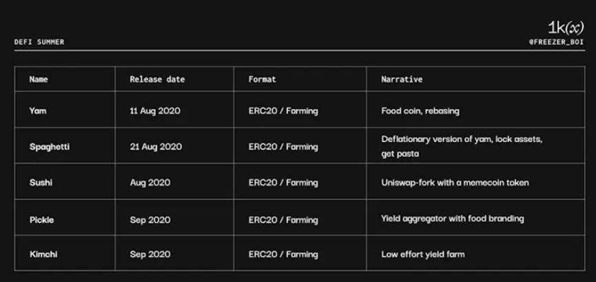 Meme币简史——过去和未来