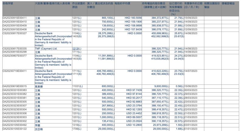 王兴为什么投资理想车,理想汽车第50周销量出炉