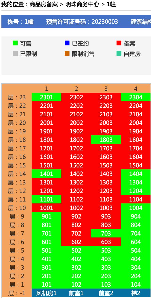合肥经开区尚泽明珠中心瑞园房价,尚泽明珠中心瑞园户型