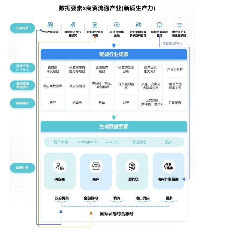 义乌小商品店月收入多少,义乌小商品的收入分析