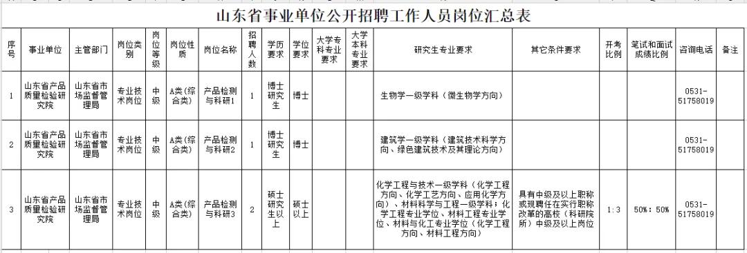 山东4家省属事业单位招聘,山东省属事业单位招聘2023