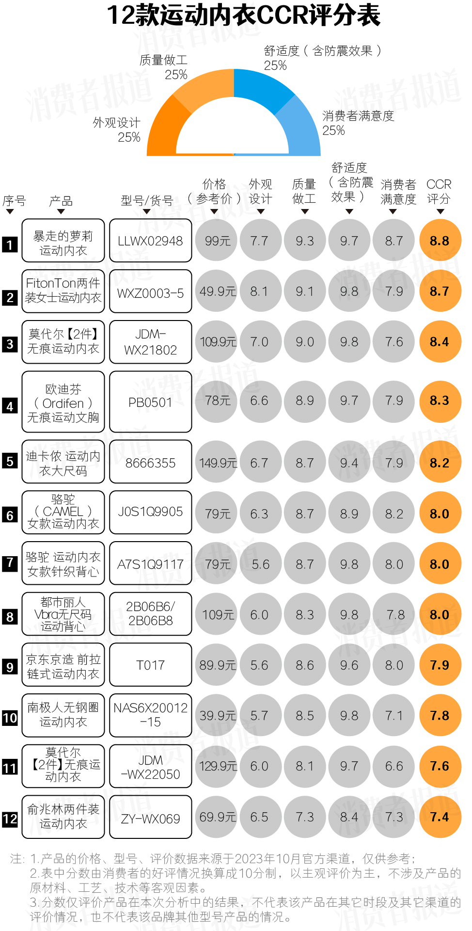 女士运动内衣热销第一名,十大品牌运动内衣