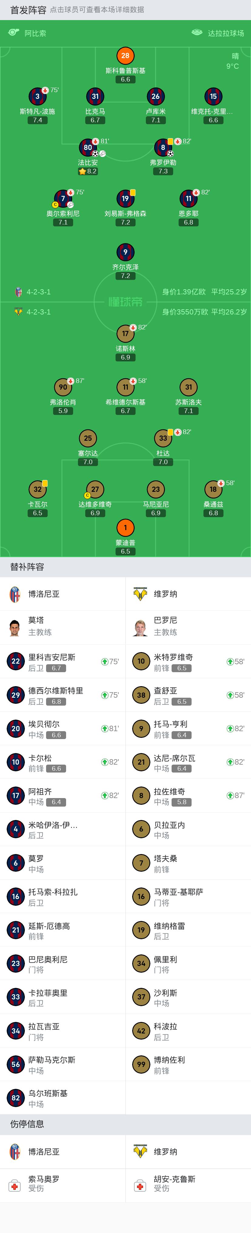 博洛尼亚2-0维罗纳取5连胜,法比安破门,弗罗伊勒建功