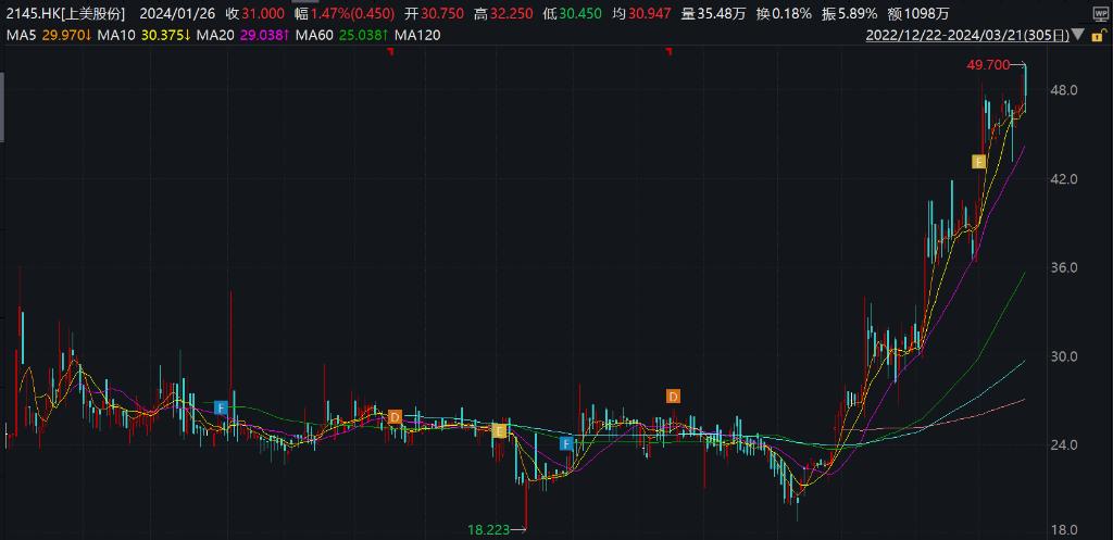 韩束业绩,韩束2023年营收