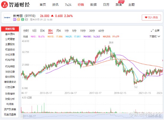 受益旅游业高热度，箱包龙头新秀丽,01910能否“返老还童”？