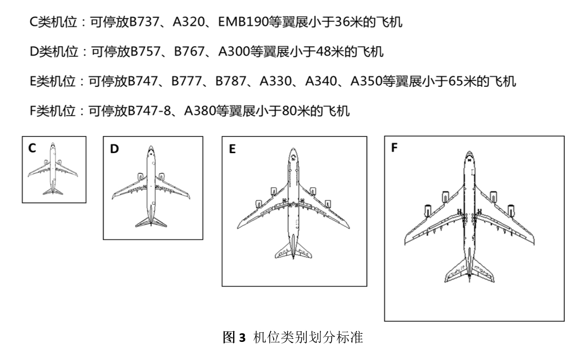 基于多视角的航班靠桥率问题研究