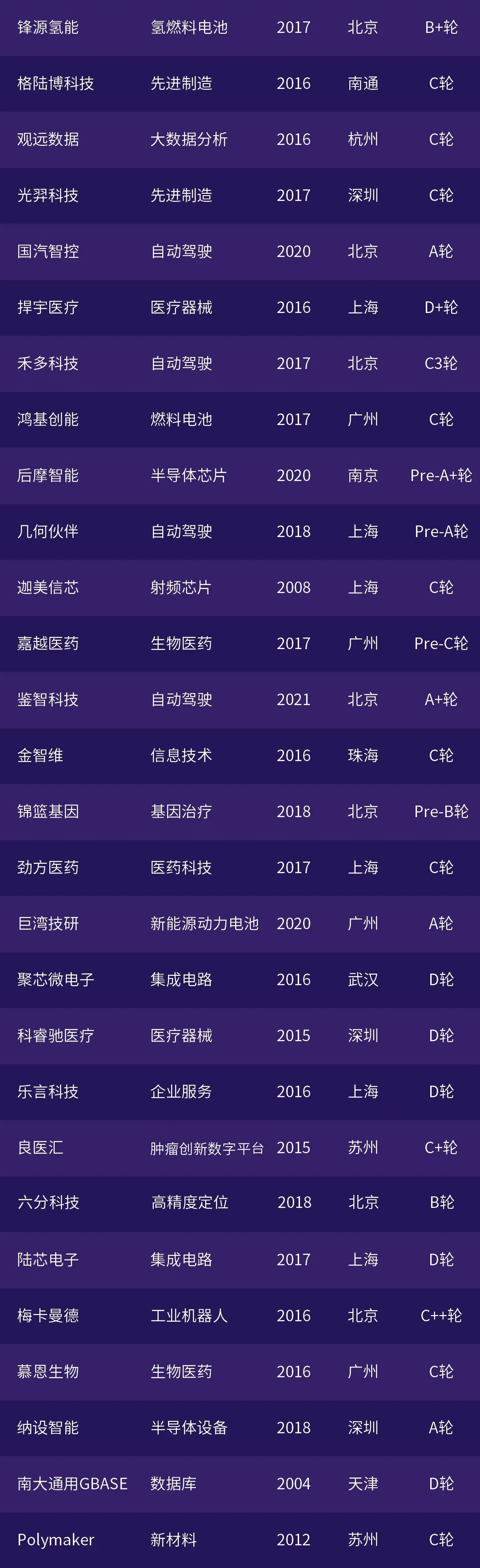 投中资本投资机构排名,投中网2023榜单评价标准