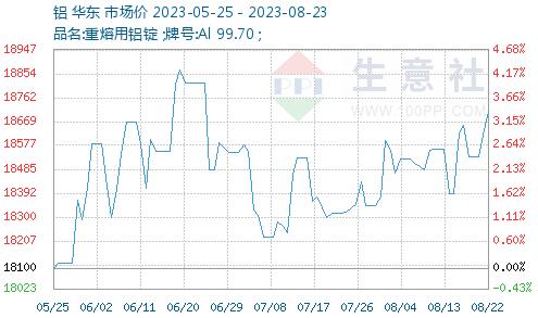 解码财报|铝业巨头上半年净利降两成，下半年铝价如何走？