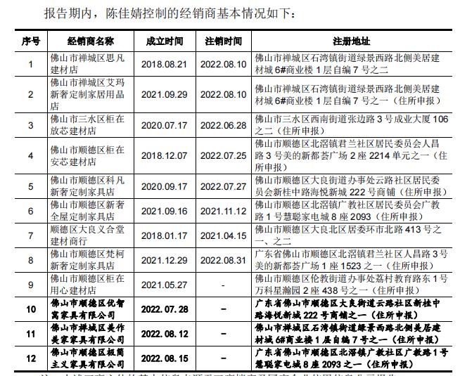 科凡家居上市公告,ipo观察