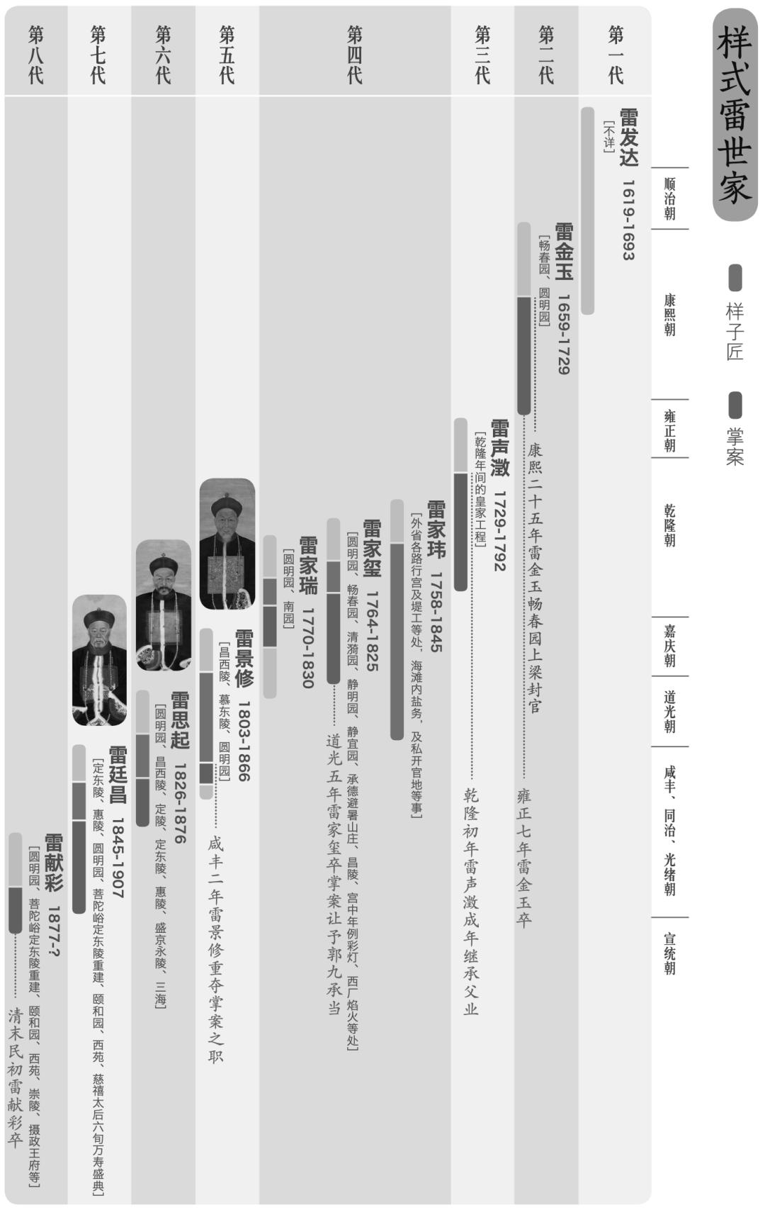 中国最牛的建筑家族来自江西,江西最有实力的家族