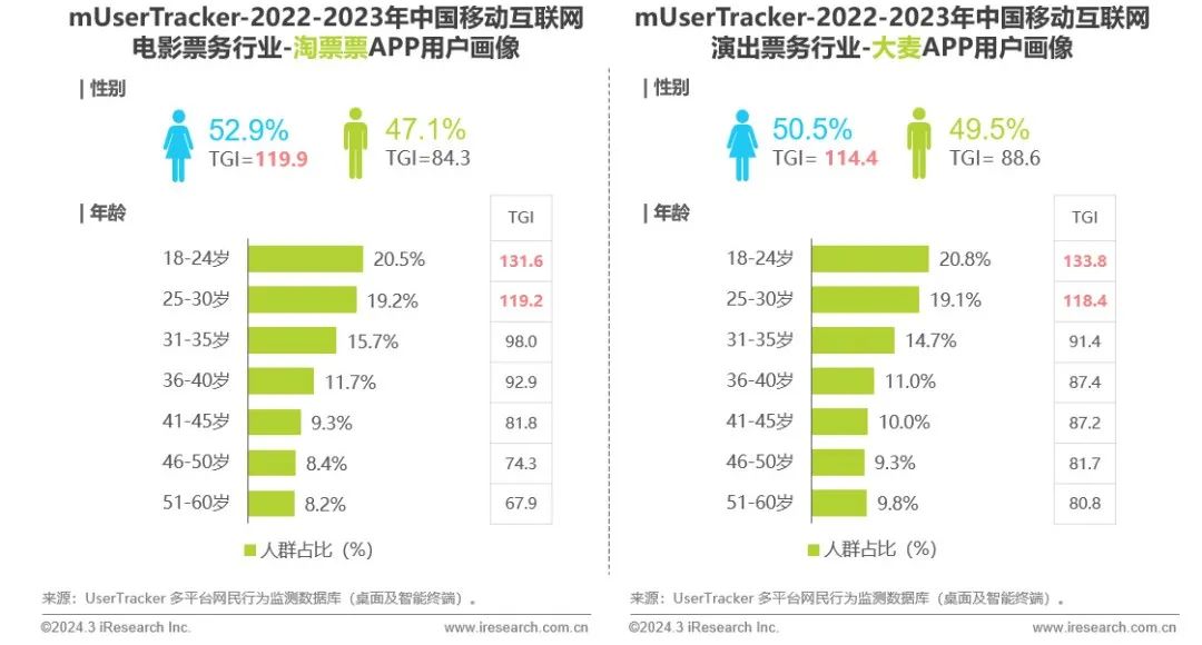 艾瑞咨询流量,2023中国移动互联网半年报告