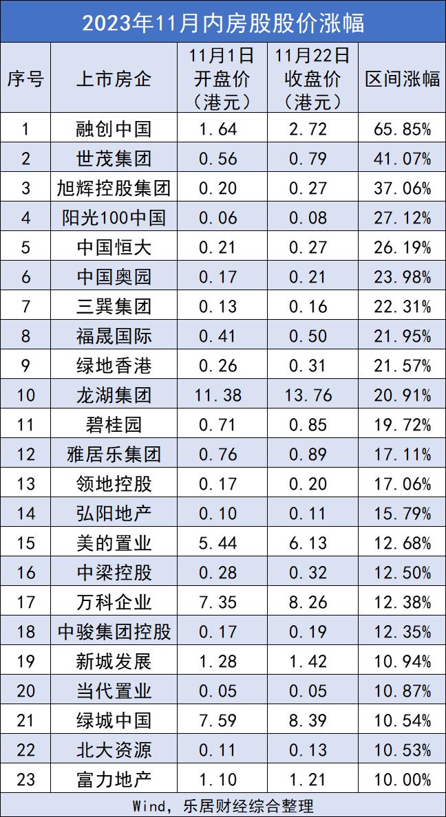 地产白名单项目施工进度,地产白名单