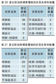 柑橘用农药一览表,全国柑橘种植面积排名