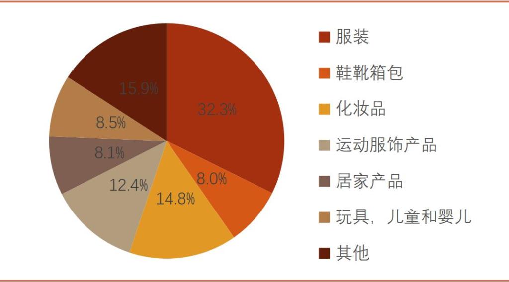 唯品会的价值和意义,唯品会的核心竞争力