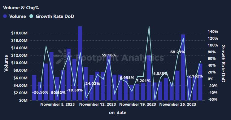 2023年游戏行业盘点,2019年游戏行业趋势