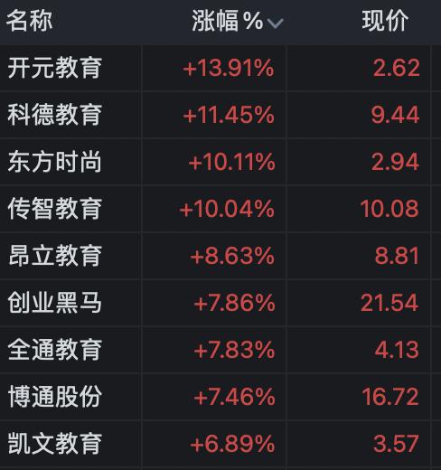 a股三大指数涨超1%,a股星期一早盘指数