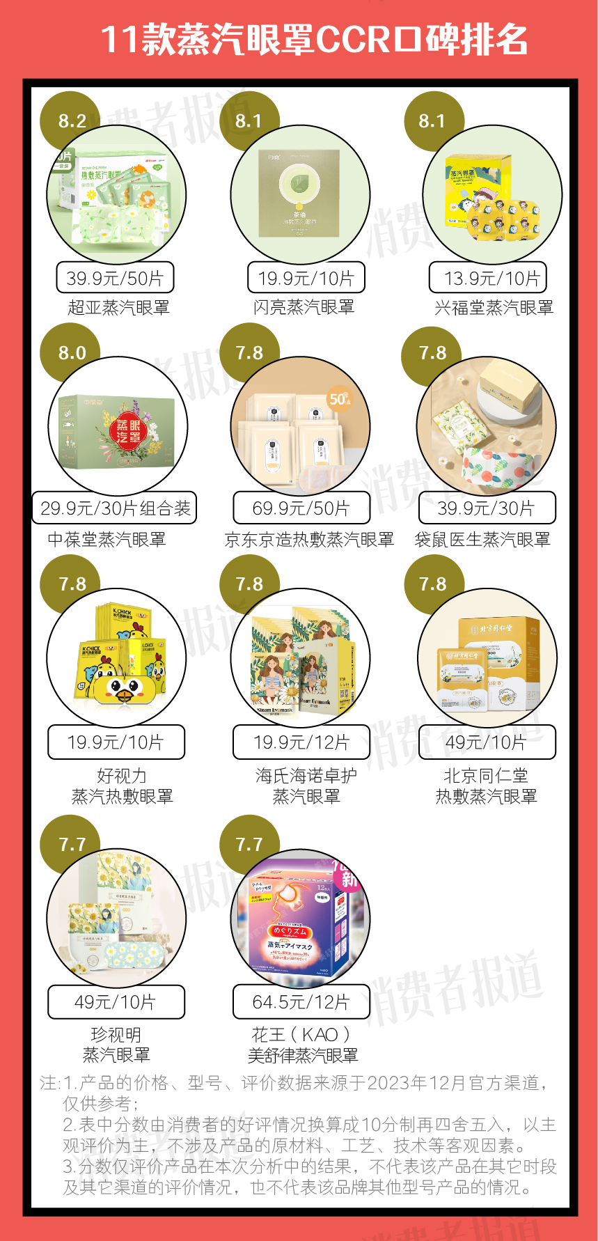 蒸汽眼罩第一名正品,蒸汽眼罩推荐排行榜第一名热销