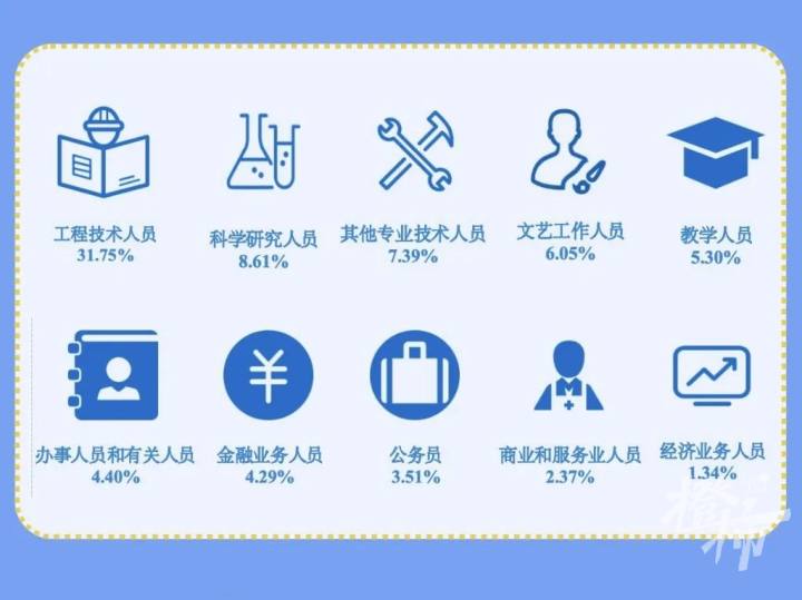 浙理工杭师大,浙理工在杭州认可度怎么样