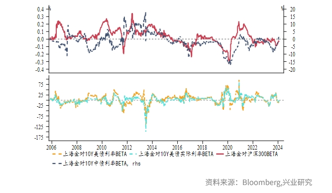 大盘60日均线支撑强,50日均线买入