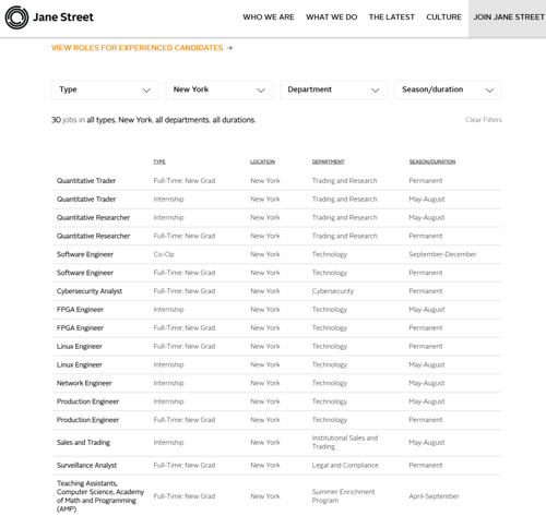 这家公司正在招人,阿里巴巴200万年薪的应届毕业生