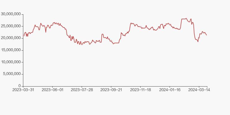 兴发集团2024股东会,兴发集团股东