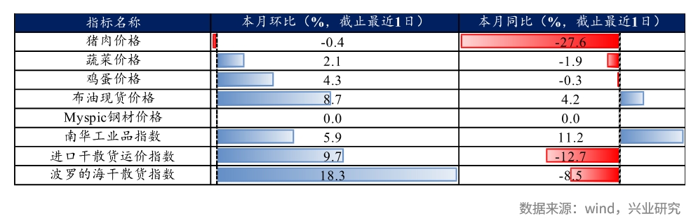 兴业研究FICC日报20230929