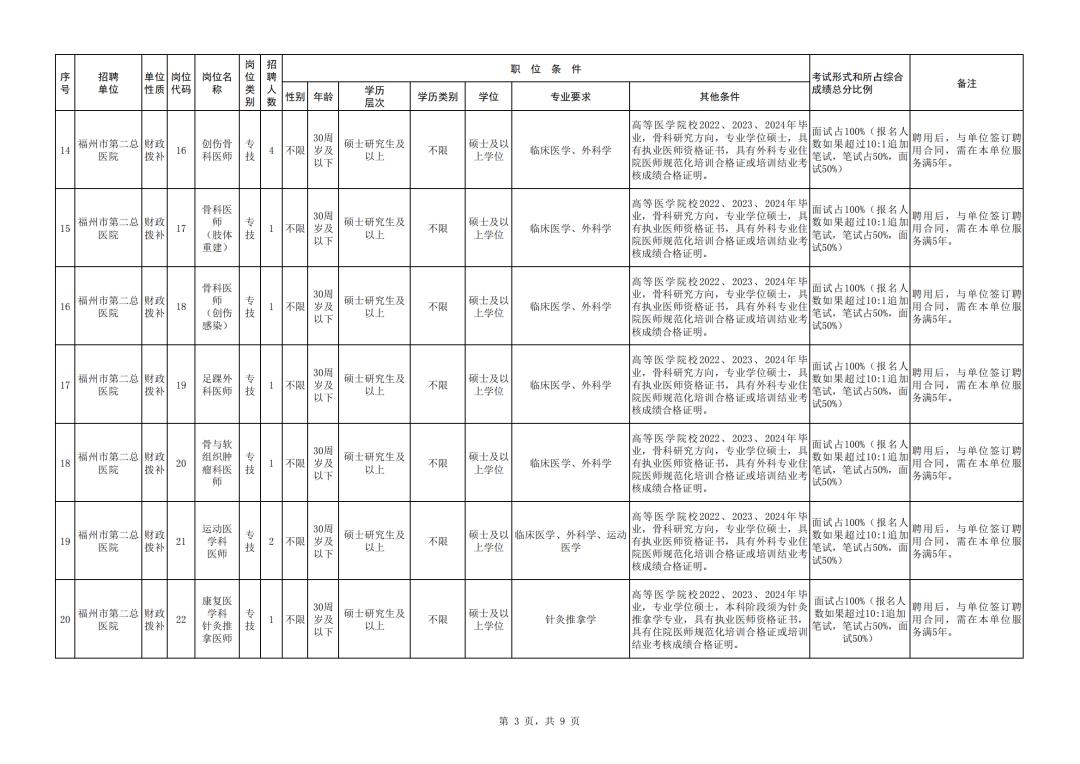 福建招聘公告汇总,福建一大批事业单位招人了