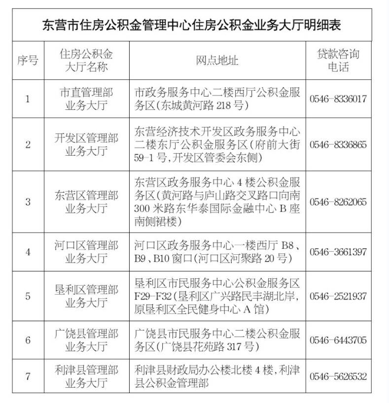 关于住房公积金贷款咨询,关于住房公积金贷款买房