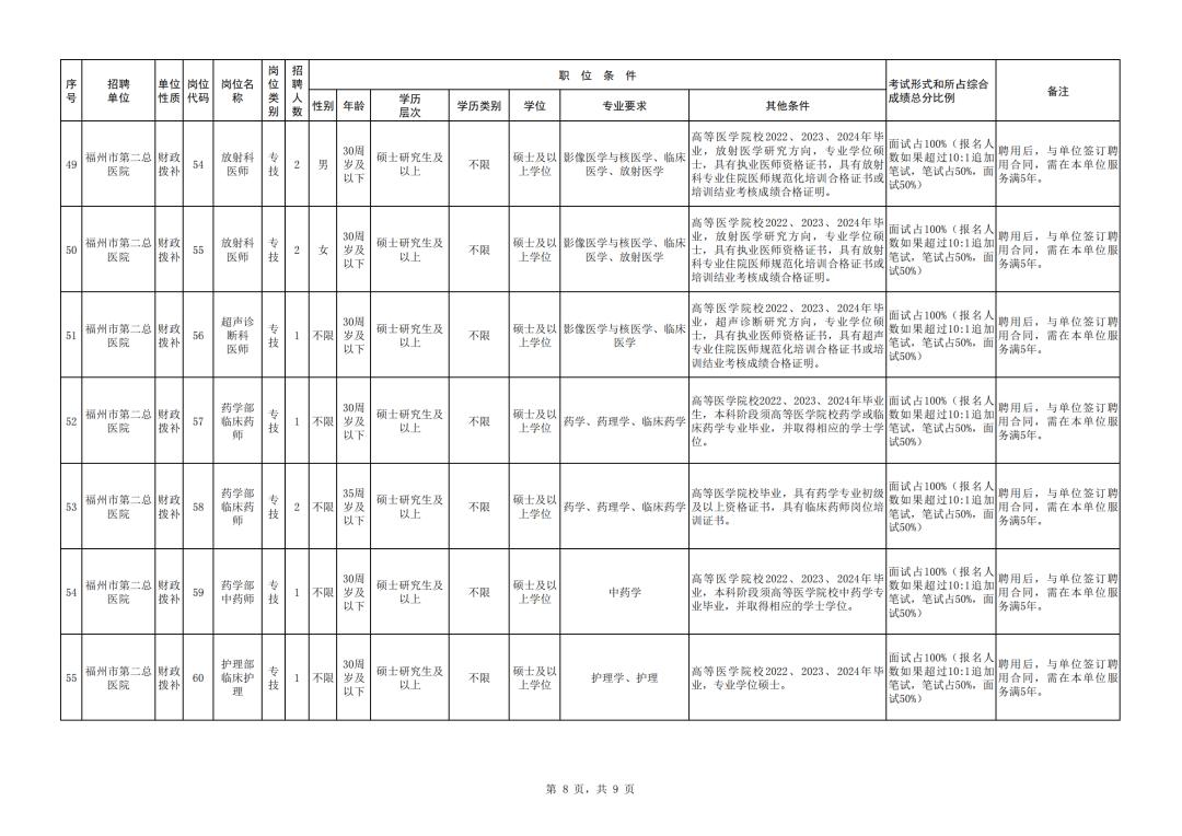 福建招聘公告汇总,福建一大批事业单位招人了