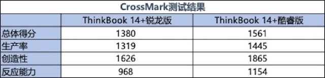 轻薄本thinkbook16+选酷睿还是锐龙,轻薄本选amd锐龙还是酷睿