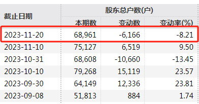 又有a股被立案,a股公司实控人被抓