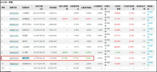 三无公司智翔金泰上市暴露金鹰基金骚操作？IPO发行抬价与疑踩高被套