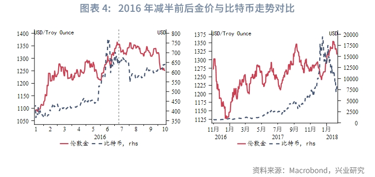 黄金与美元分析,黄金与美元的汇率分析