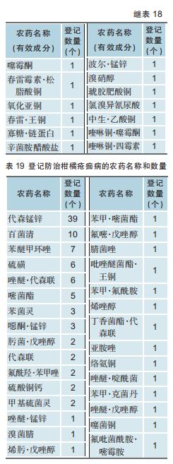 柑橘用农药一览表,全国柑橘种植面积排名