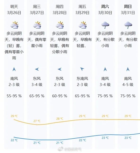 深圳龙岗天气24小时内实况与预测,深圳龙岗天气预报未来15天天气