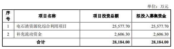 新金路借壳最新消息,新金路股票业绩