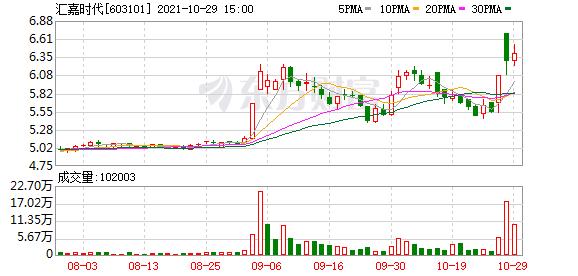 汇嘉时代2021年财务,汇嘉时代上半年归母净利润