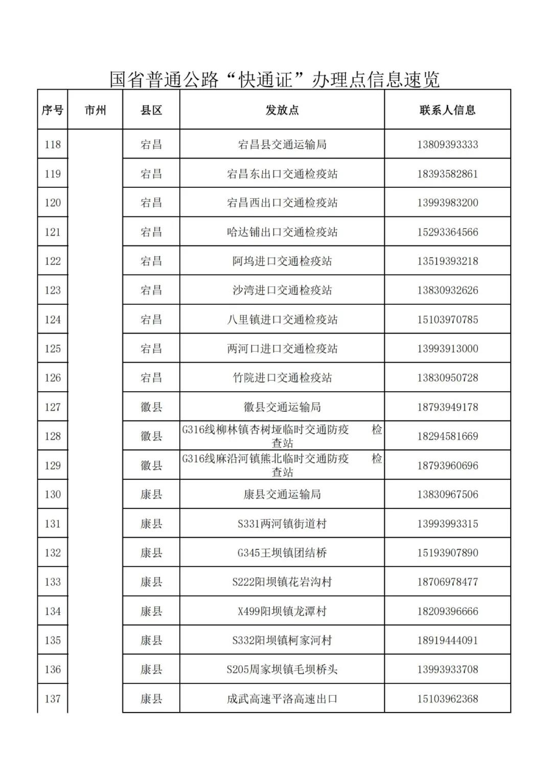 「疫情防控一线报道」高速“快通证”如何办、在哪做核酸检测？往这看