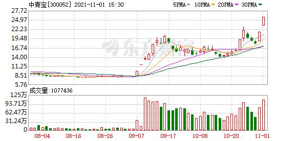 中青宝参股公司,中青宝股份最新消息
